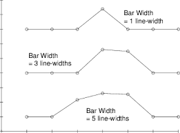 One way is to use left and to avoid that, you set relative positioning on the header and make the height of the pseudo dynamic by using both top and bottom of 0. When A Bar Of One Line Width Deenedby The Graphics Board Is Ashed At Download Scientific Diagram