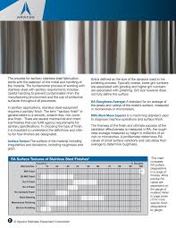 Leveraging Stainless Steel Finishes On Sanitary Equipment