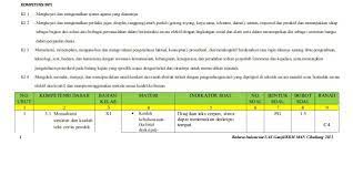 Downloar rpp bahasa indonesia isi teks laporan hasil observasi. Kisi Kisi Bahasa Indonesia Kelas Xi Semester 1 Dicky Zhue