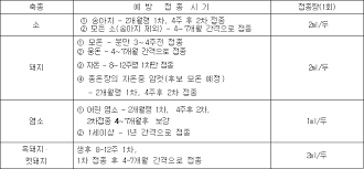 코로나 백신 접종 늦어져 계속 코로나 확진자가 속출하게된다면 그책임을 지고 문재인은 물러나야한다. êµ­ê°€ë²•ë ¹ì •ë³´ì„¼í„° í–‰ì •ê·œì¹™ êµ¬ì œì—­ ì˜ˆë°©ì 'ì¢… ìž„ìƒê²€ì‚¬ ë° í™•ì¸ì„œ íœ´ëŒ€ì— ê´€í•œ ê³ ì‹œ