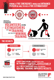 457 x 600 jpeg 61 кб. Free Downloads And Resources Fire Extinguishers Save Lives