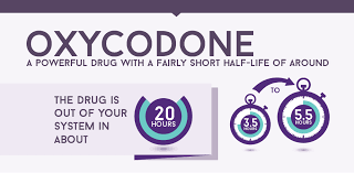 Other common side effects include constipation, dizziness, nausea, vomiting, and confusion. How Long Does Oxycodone Stay In The System