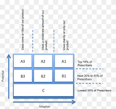 242) menyatakan penetapan pasar sasaran adalah melakukan evaluasi setiap segmen pasar dan memutuskan yang. Segmentasi Pasar Png Pngwing