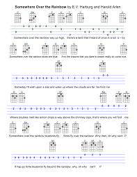 Create custom canvas art for your home at personalizationmall.com. 58 Ideer Om Songs On Guitar Musikk Musikkteori Gitar Sanger
