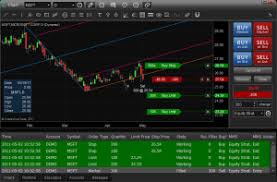 trade futures 4 less esignal