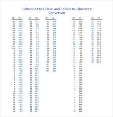 50 scientific celsius to fahrenheit conversion chart fever