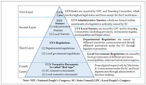 Note that a ditto with desired defense and special dvs should always be used, because the baby will always inherit. Sustainability Free Full Text Legal Framework Of Urban Underground Space In China Html