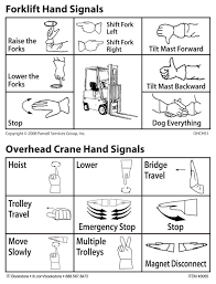 Overhead Crane Forklift Hand Signal Cards Set Of 25 Hand