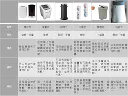 pin by nick wu on 垃圾桶 samsung gear watch smart watch samsung gear