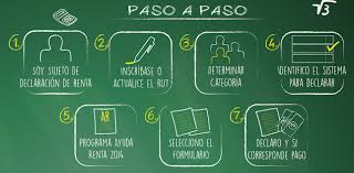 Renta personas naturales ag 2019; Paginas Paso A Paso
