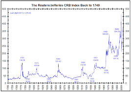 reuters jefferies crb index 1749 2011 the big picture