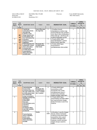 Soal uts matematika wajib kelas 12 semester 1 kurikulum 2013. 1 Kisi Kisi Matematika Wajib Mgmp