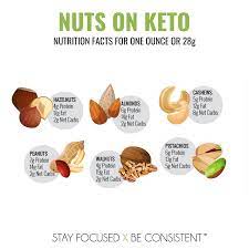 Nuts On The Keto Diet Keto Nutrition Nutrition Facts Nutrition