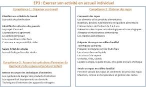 Il présente ainsi l'avantage de s'adresser aussi bien aux jeunes qu'aux adultes engagés dans la vie professionnelle ou ayant déjà une expérience dans le secteur. Formation Cap Accompagnant Educatif Petite Enfance Cap Aepe