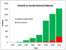A company needs the right tools to grow, make workers more efficient and get more linda's passion is turning ideas into a successful copy. Social Media Wikipedia