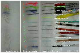 Bleed Test What Is Safe For Fursuit Making By Matrices Fur Affinity Dot Net