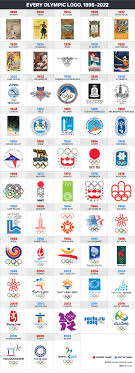 Its parent company comcast has a partnership between the united states olympic and paralympic committee, making it the committee's exclusive. What Every Olympic Logo Looks Like