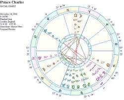 astrological birth chart for important people google