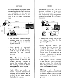 Business Process Reengineering A Tutorial On The Concept Evolution Method Technology And Application Sciencedirect