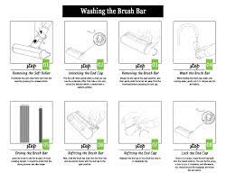 The dyson cinetic animal uses a fully . How To Clean Dyson Cordless V6 V7 V8 V10 Filters Bins