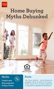 You May Be Closer To Buying A Home Than You Think Get The Facts On Some Common Homebuying Myths From Wells Fargo Home Loans Mortgage Loans Home Mortgage