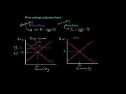 Non Binding Price Controls Ap Micro Ib Economics Youtube