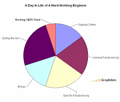 20 Funny Job Related Charts And Graphs