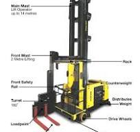 What is a Turret Truck (VNA)? Basics 101