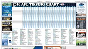 14 Rational Computer Ports Chart
