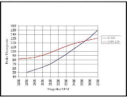 Firewall Forward Aero Engines Horsepower Comparison Chart