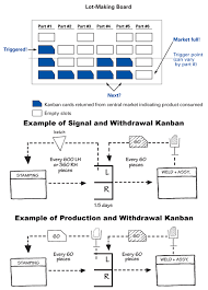 Something for everyone with vintage themes including deco, glamour and stylish ladies; Kanban In The Lean Lexicon C
