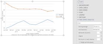 2 Ways To Smooth Time Series In Displayr Displayr