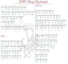 Let her go passenger recorder sheet music guitar chords. Notasi Angka Bts Spring Day Full Edisi Revisi Di 2021 Pianika Lagu Lirik Lagu