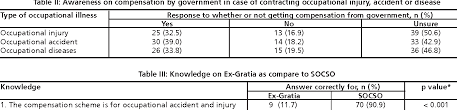 By favour) and is most often used in a legal context. Pdf Awareness On Ex Gratia Compensation Scheme Among Medical Department Staff In A Tertiary Government Hospital In Kuala Lumpur Semantic Scholar