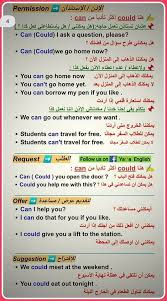 The following words are modal verbs: ØªØ§Ø¨Ø¹ Ø´Ø±Ø­ Modal Verbs Can Could English Post