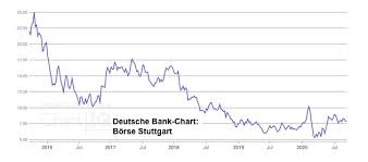 Herzogenrath it times die aktie des deutschen halbleiter maschinenbauunternehmens aixtron konnte in den letzten drei monaten kaum an wert zulegen. Salesforce Deutsche Bank Mcdonald S Bp Und Munich Re Die Hot Stocks Der Woche