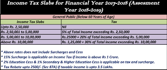 Refer examples & tax slabs for easy calculation. Income Tax Calculator 2017 2018 Po Tools