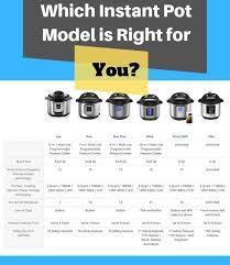 Instant Pot Comparison Chart 2020 In 2020 Instant Pot Comparison Instant Pot Instant