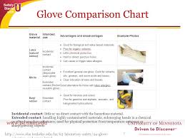 gloves chemical compatibility glove comparison chart 2