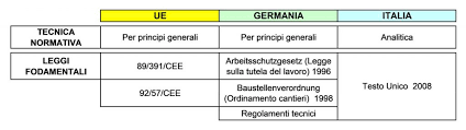 Directiva quadro 89 391 cee pdf. Direttiva Cantieri Italia Germania A Confronto Ediltecnico