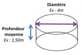Comment Calculer Le Volume D Eau D Une Piscine