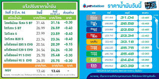 ร ราคา น้ํา มัน เค็ม