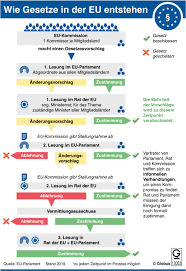 Die idee hatte ein franzose. Institutionen Und Organe Der Eu Europaischen Union Im Uberblick