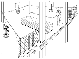 Exterior balconies, roofs or terraces handrails, internal balustrades, ramp and stairs railing heights. Https Www Ihsa Ca Rtf Health Safety Manual Pdfs Equipment Guardrails Pdf