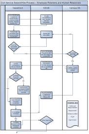 75 you will love human resource process flow chart