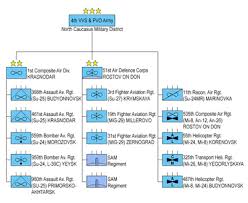 4th Air And Air Defence Forces Army Wikipedia