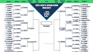 Concacaf gold cup 2021 quarter finals: Men S Wimbledon Printable Bracket 2021 Heading Into Quarterfinals