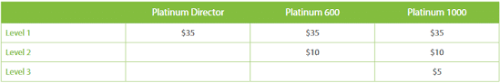 Imarketslive Iml Review Compensation Plan Full Pay