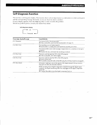 Page at sweetwater — the world's leading music technology and instrument retailer! Self Diagnosis Function Self Diagnosis Display C11 Protected Sony Mds Ja20es Manuel D Utilisation Page 58 116