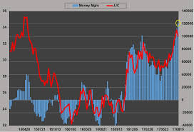 Charts Of The Day Warning Signs For Copper The Hedgeless